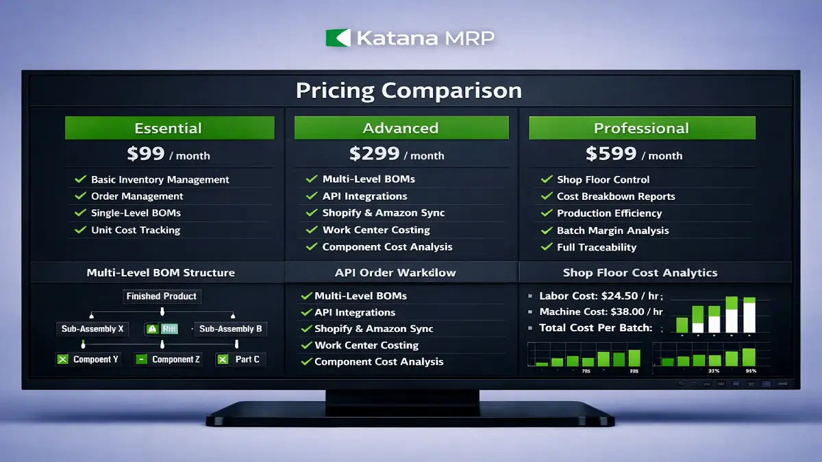 Dashboard showing Katana MRP pricing tiers, including Essential and Advanced plans with shop floor control add-ons